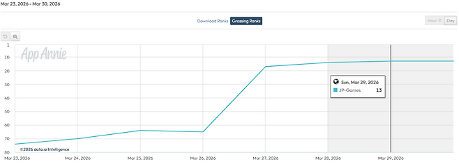 (출처=데이터에이아이(data.ai))