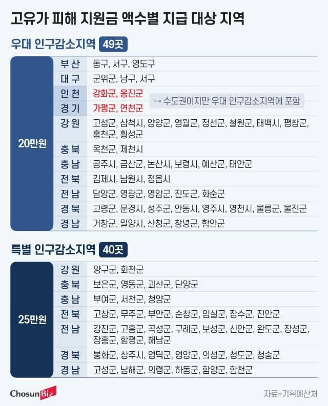 그래픽=정서희
