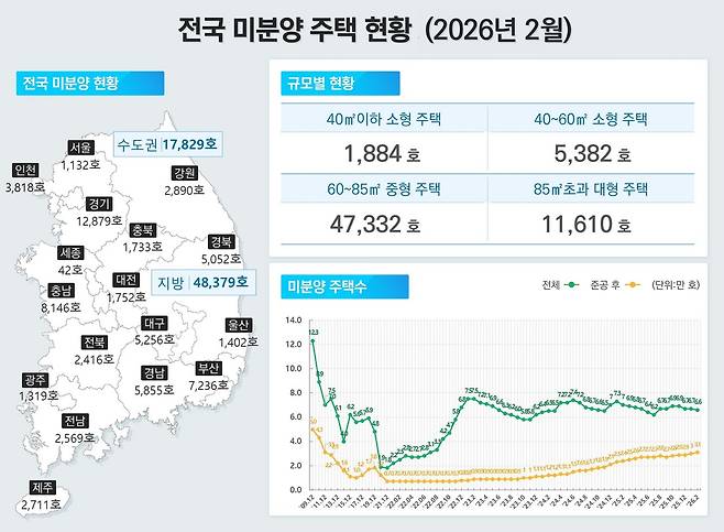 국토교통부 제공