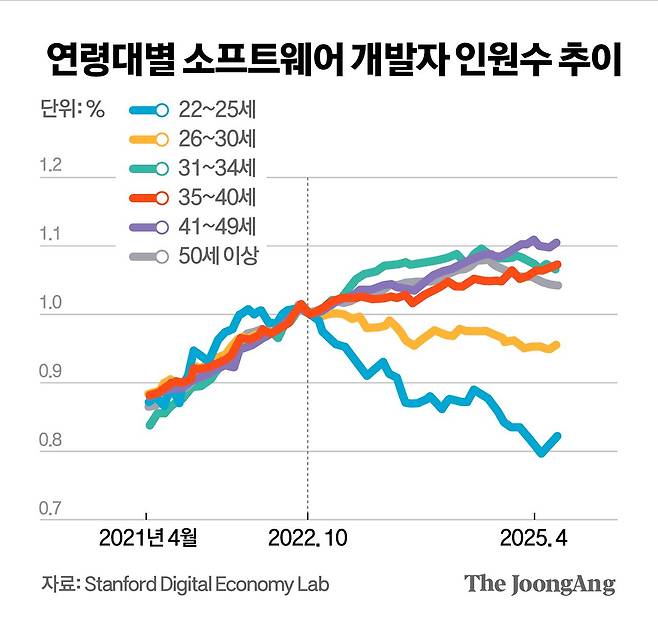 김영희 디자이너