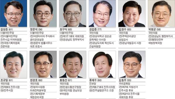 6.3 지방선거 진주시장 후보자