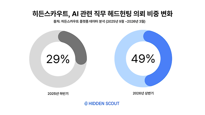 히든스카우트