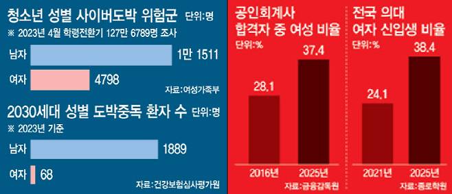 (그래픽= 문승용이미나 기자)