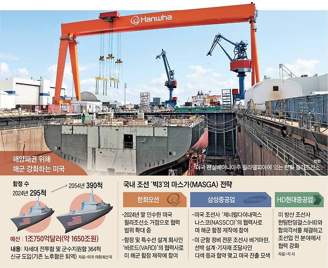 그래픽=양인성