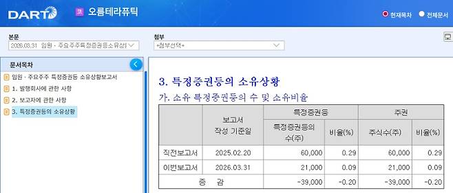 오름테라퓨틱은 이날 장 마감 후 임원 지분 매각에 대해 공시했다. (자료=금융감독원 전자공시시스템)