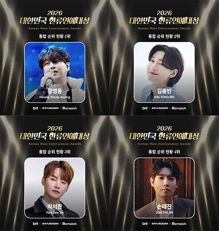 ‘대한민국 한류연예대상’ 트로트 남자 스타상, 황영웅 1위… 김용빈→손태진 추격전 (출처: 스타덤)