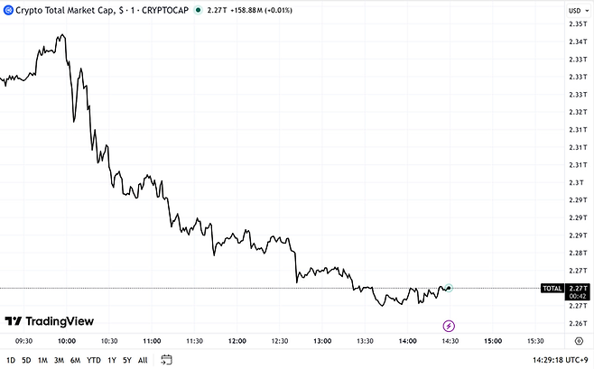 코인시장 시가총액