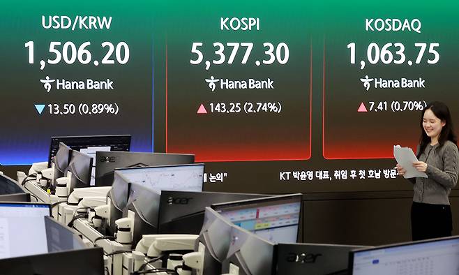3일 서울 중구 하나은행 딜링룸에 종가가 표시되고 있다. 이날 코스피는 전 거래일대비 143.25포인트(2.74%) 오른 5377.30, 코스닥 지수는 전 거래일대비 7.41포인트(0.70%) 상승한 1063.75에 거래를 마쳤다. 뉴스1