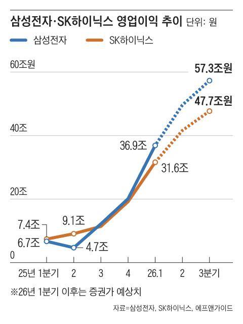 그래픽=조선디자인랩 김영재