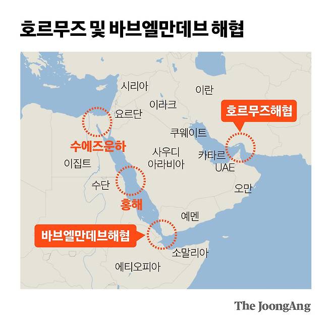 호르무즈 및 바브엘만데브 해협 그래픽 이미지.