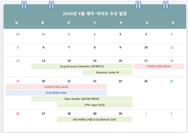 4월 글로벌 제약바이오 행사 현황 (그래픽=GPT, 팜이데일리 재구성)