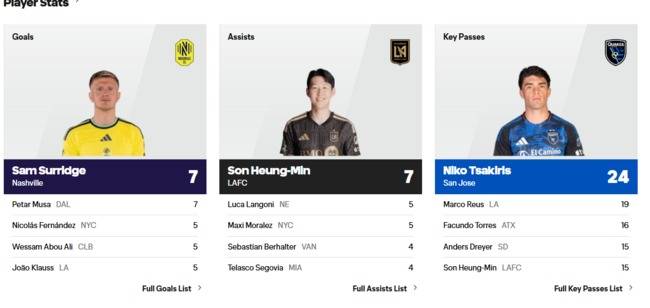 사진=MLS 홈페이지(캡처)