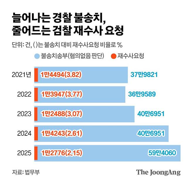 김영희 디자이너