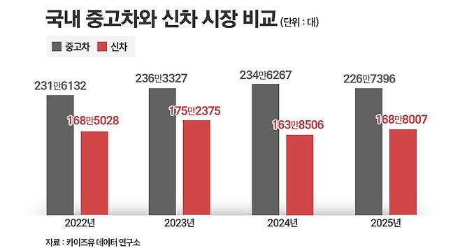 자료=카이즈유 데이터 연구소. / 그래픽=정승아 디자이너