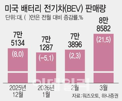 (그래픽=문승용 기자)
