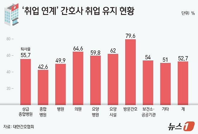 ⓒ 뉴스1 김지영 디자이너