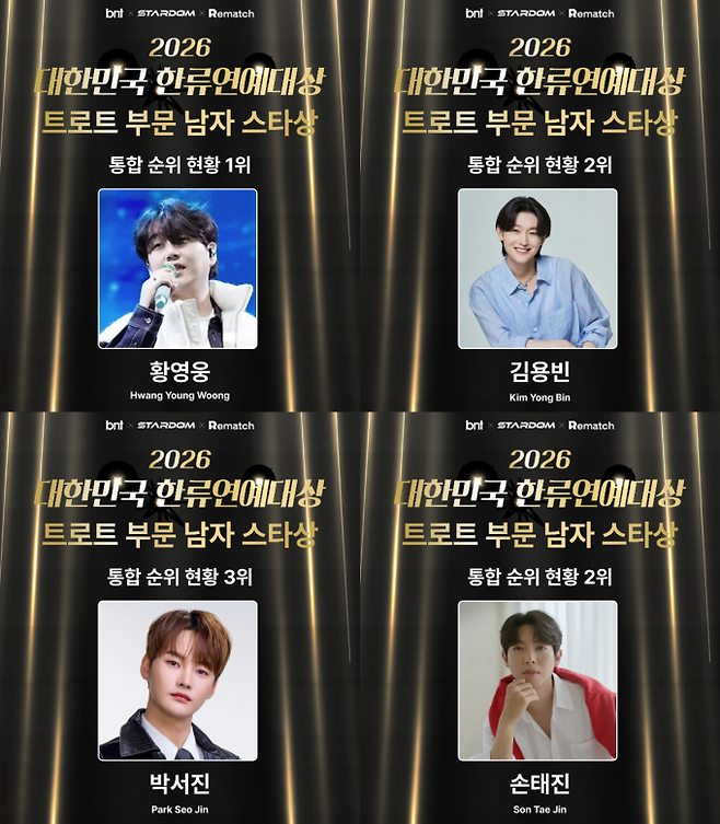 2026 대한민국 한류연예대상, 황영웅 ‘독주' 속 김용빈·박서진·손태진 ‘치열한 순위 경쟁’ (출처: 리매치)