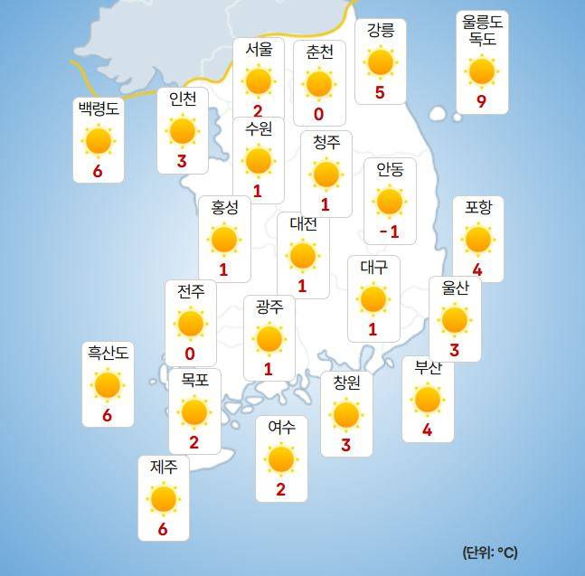 ⓒ기상청 내일(8일) 오전 날씨