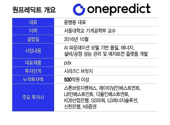 /그래픽=이지혜 디자인기자