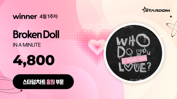 ▲ 인어미닛 '브로큰 돌'이 4월 1주차 스타덤차트 음원 부문 주간차트에서 1위에 오른 투표 결과 이미지. 제공|스타덤