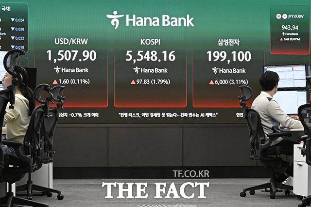 미국과 이란의 강대강 대치가 파키스탄 2주간 휴전안과 함께 소강 국면에 접어들면서 원·달러 환율이 20원 가까이 급락했다. 지난 7일 오전 서울 중구 하나은행 본점 딜링룸에 환율과 코스피, 삼성전자 주가가 표기돼 있다. /송호영 기자