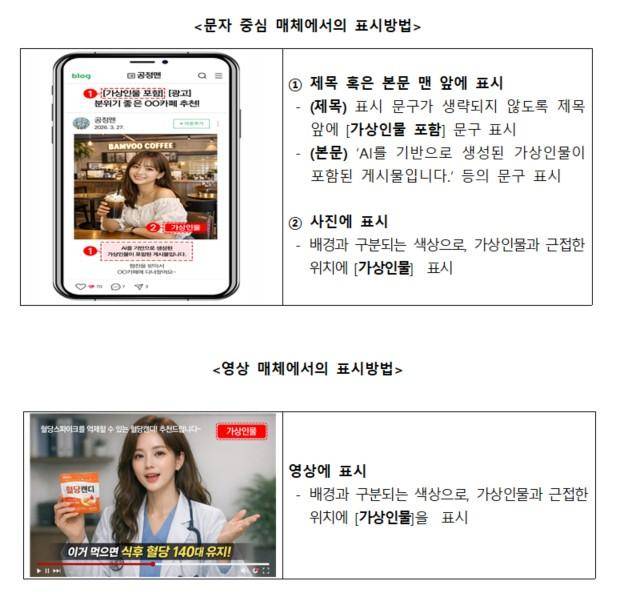 각종 매체에서 AI 가상인물 표시 방법. 공정거래위원회 제공