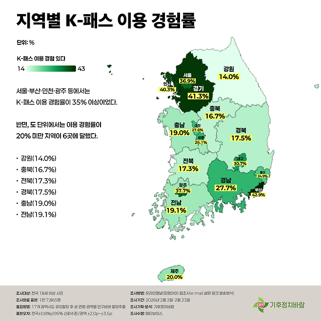 K-패스 이용 경험률. 기후정치바람 제공