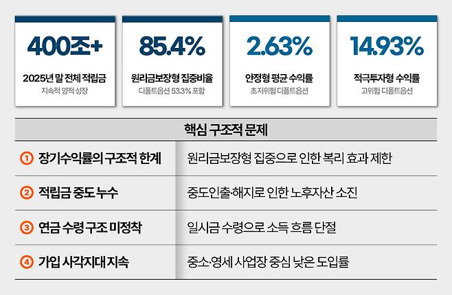 그래픽=한지영 디자이너