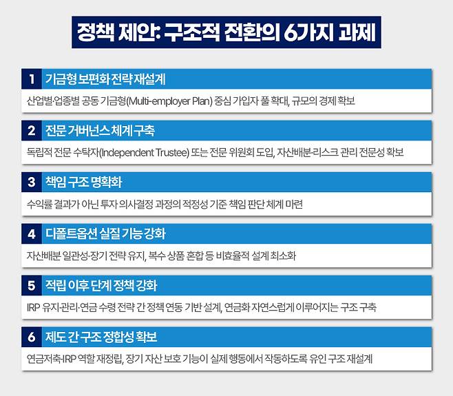 그래픽=한지영 디자이너