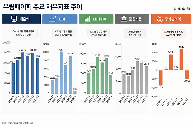 ▲사진=챗GPT