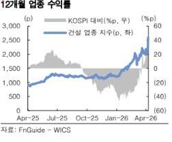 (자료=한국투자증권)