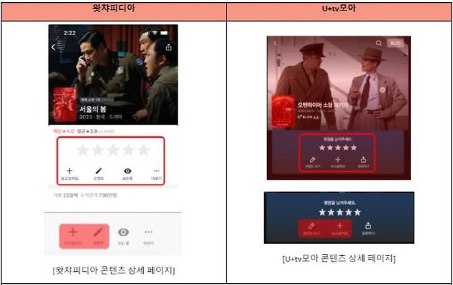 왓챠피디아와 U+tv 모아의 콘텐츠 상세 페이지 비교. (사진=왓챠)