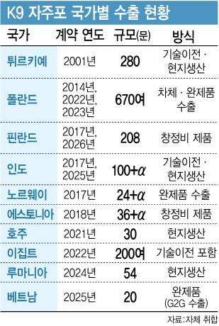(그래픽=김정훈 기자)