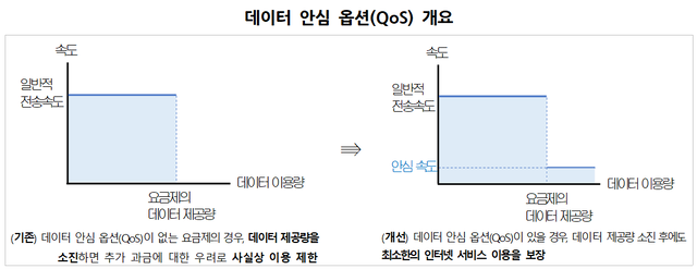 과학기술정보통신부