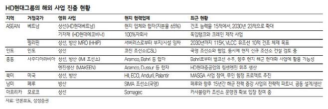 (표=삼성증권)