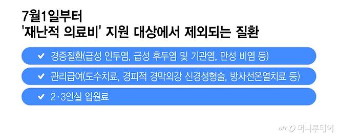 7월1일부터 '재난적 의료비' 지원 대상에서 제외되는 질환/그래픽=이지혜