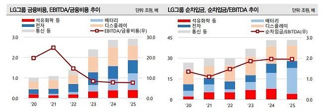 자료: 나이스신용평가