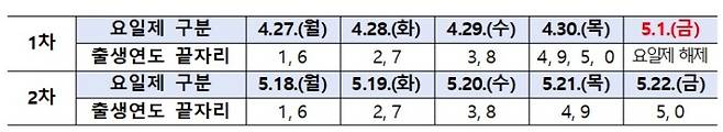 고유가 피해지원금 신청 첫 주엔 요일제가 적용된다.