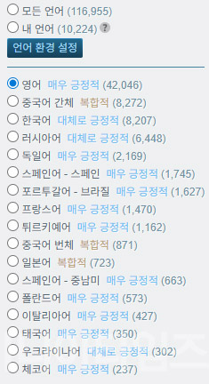 '붉은사막' 스팀 내 평가 현황 (4월 6일 기준)