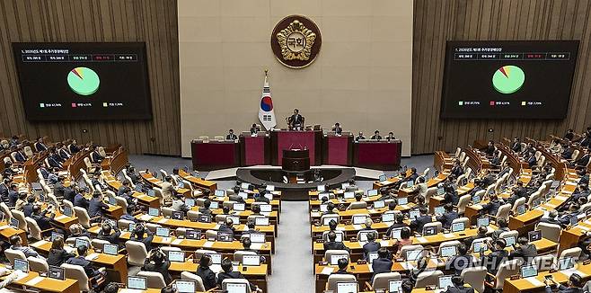 '전쟁 추경' 국회 본회의 통과 (서울=연합뉴스) 황광모 기자 = 10일 국회에서 열린 본회의에서 정부가 제출한 '26.2조' 규모의 추가경정예산이 통과되고 있다. 2026.4.10 hkmpooh@yna.co.kr