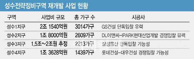 (그래픽=이데일리 김일환 기자)