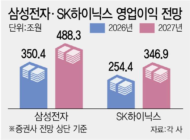 (그래픽=김정훈 기자)