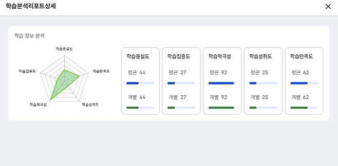AI 맞춤형 교수학습 플랫폼 '바당' 시연 화면. 사진-제주도교육청 ⓒ제주의소리