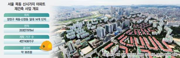 사진:대한경제 DB