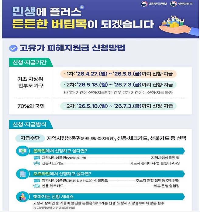 고유가 피해지원금 지원 대상, 언제 알 수 있나? 고유가 피해지원금, 4월 27일부터 지급…지급 기준, 국민 70% 최대 60만원(출처=대한민국 공식 전자정부 누리집)