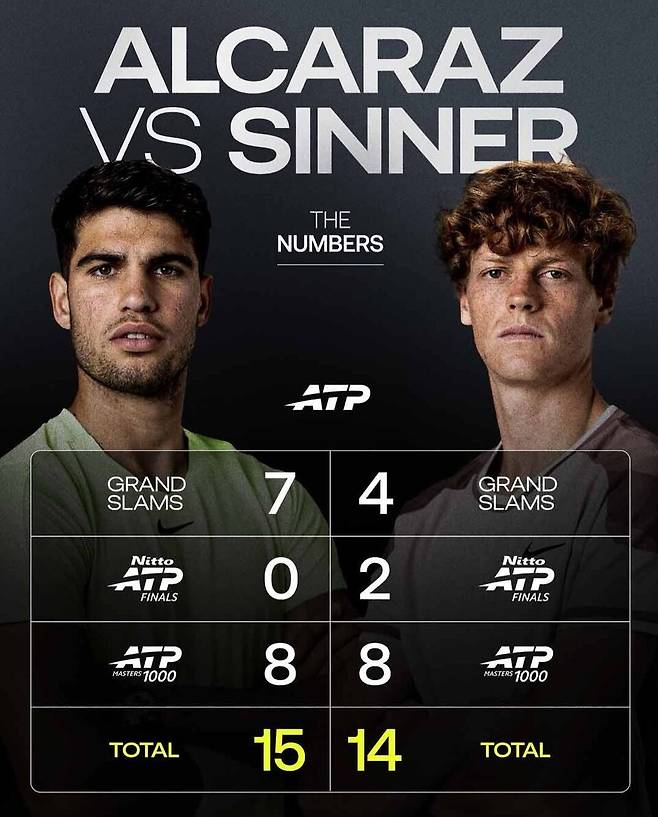 알카라스와 시너의 주요 대회 우승 기록. ATP 투어