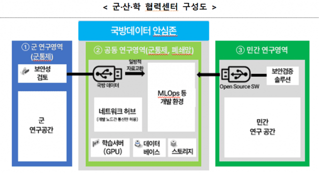 (사진=IITP)