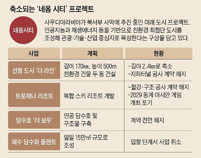 그래픽=양인성