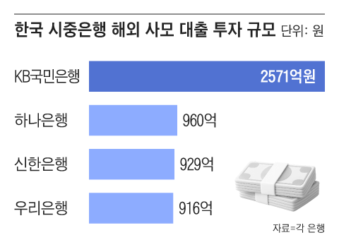 그래픽=조선디자인랩 김영재