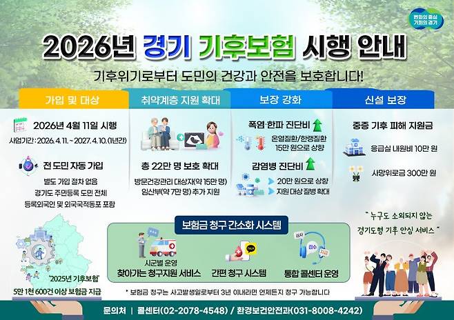 '경기 기후보험' 시작...진단비 올리고 사망위로금